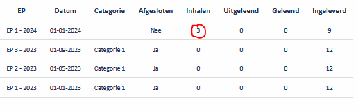 Producert nieuwsbrief 1 – 2024